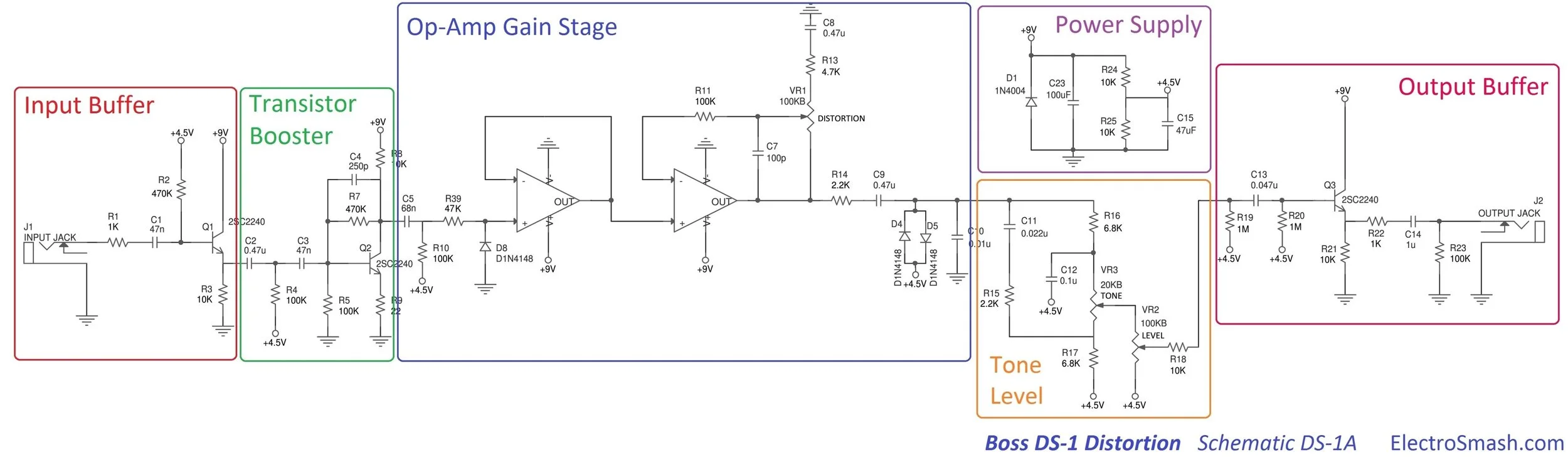 Current Affairs: True vs Buffered Bypass — ABL Pedals